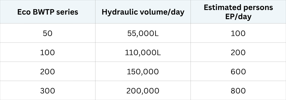 Eco BWTP series Eco BWTP series