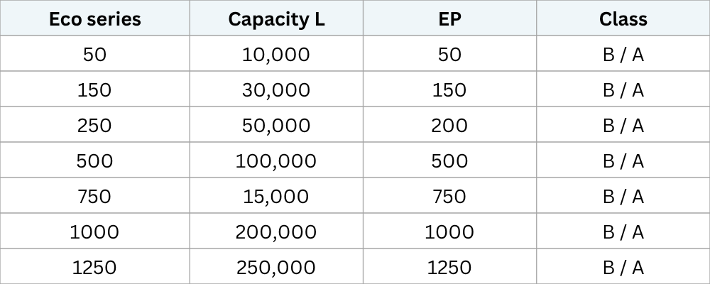 Ecofarmer SBR sequential batch reactor table Ecofarmer SBR sequential batch reactor table