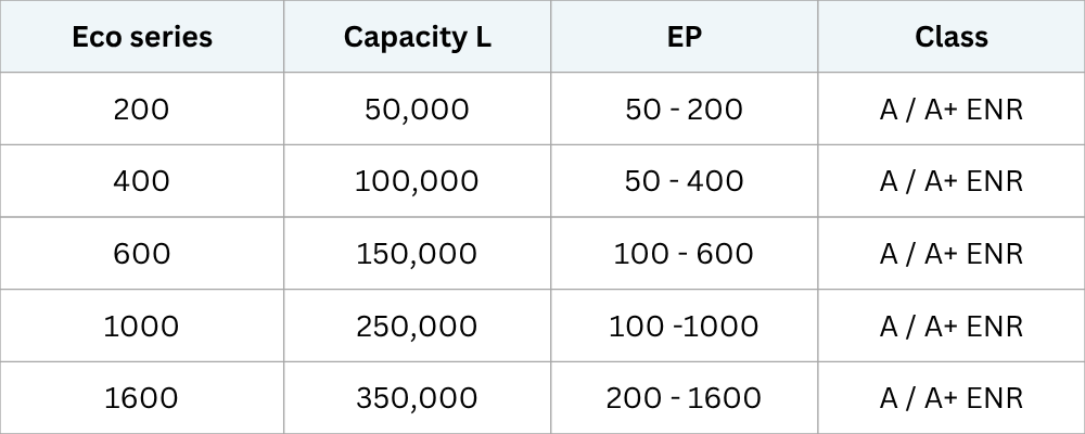 Membrane Bioreactor (MBR) Systems table Membrane Bioreactor (MBR) Systems table